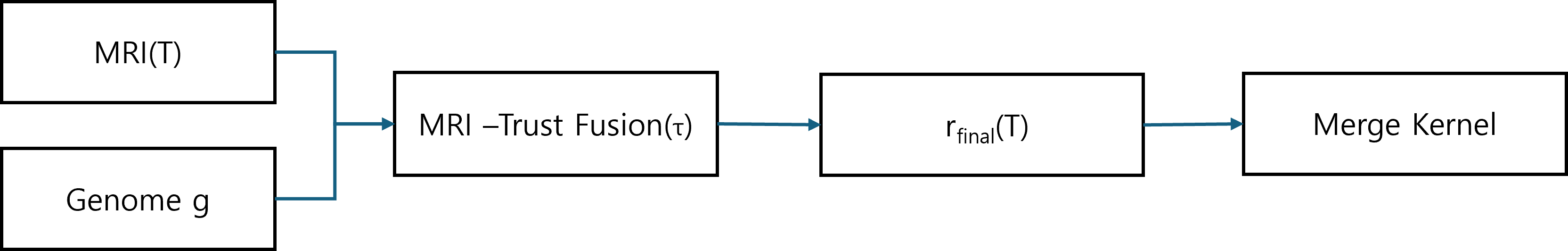 Figure 1: Darwin 프레임워크 개요
