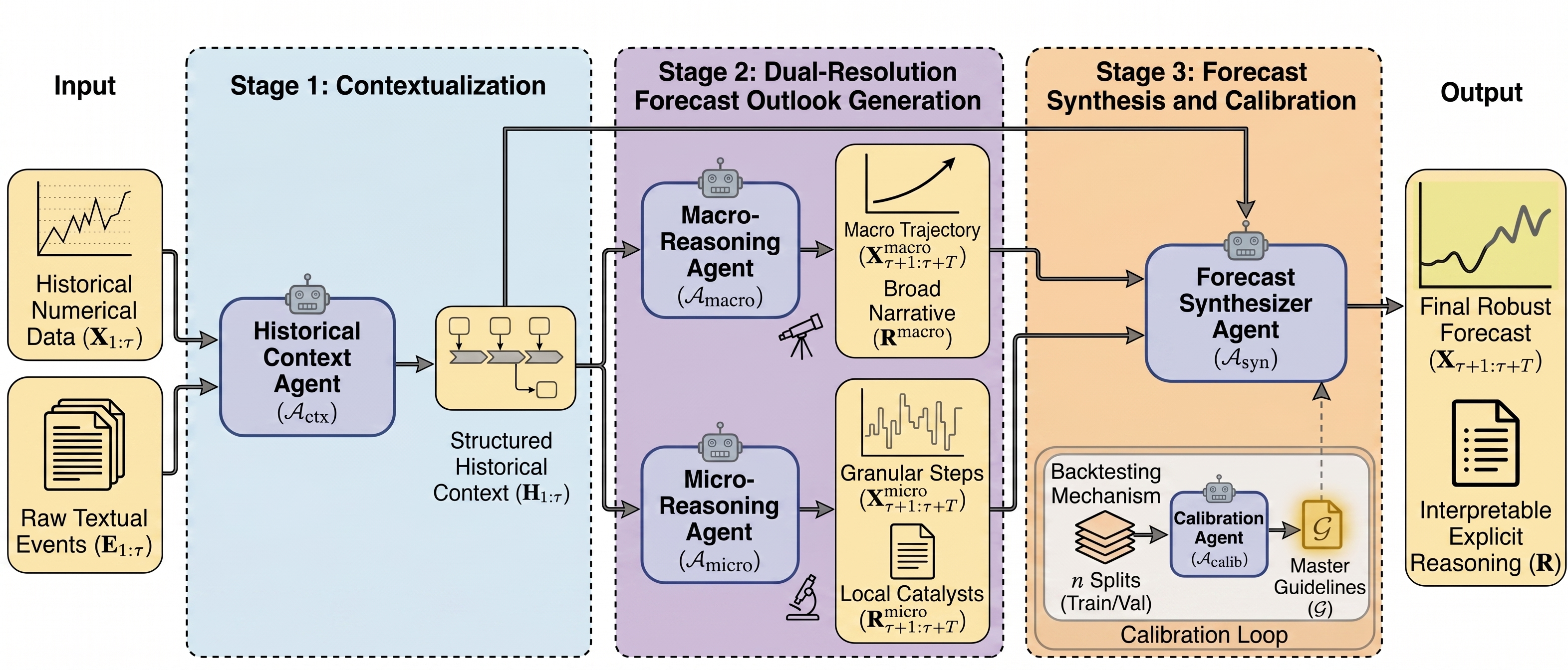 Figure 2: Nexus 다중 에이전트 프레임워크