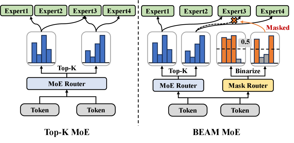 Figure 2: Top-K vs BEAM 방식 비교