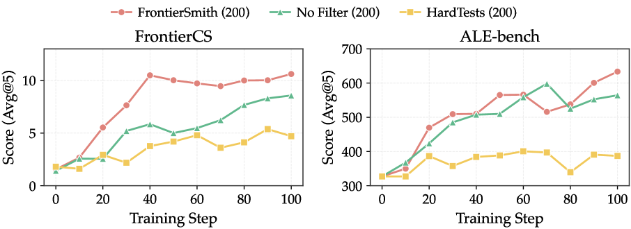Figure 2: Idea divergence 추정 방식