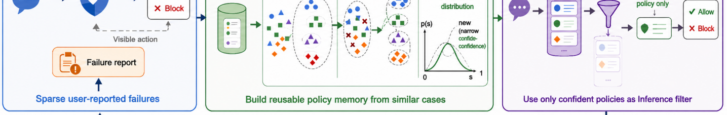 Figure 1: LiSA 가드레일 시스템 개요