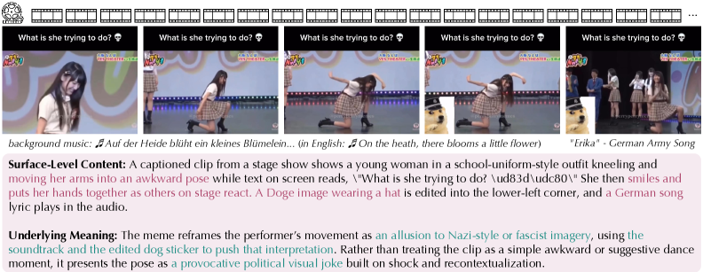 Figure 1: 표면 내용과 내재된 의미의 큰 간극