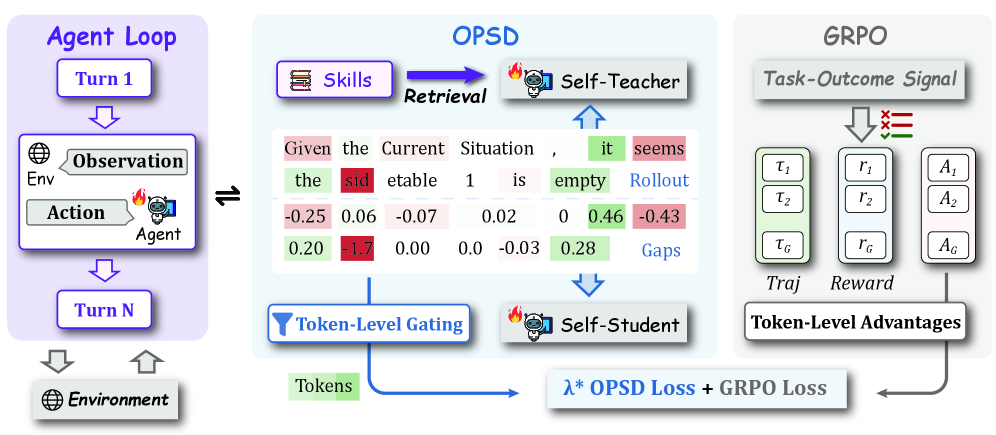 Figure 4: SDAR 아키텍처