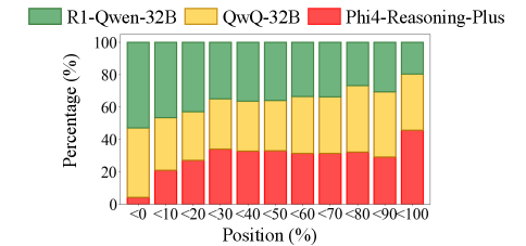 Figure 2: 단계별 teacher 선택 히트율