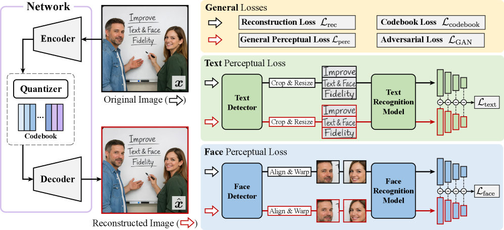 Figure 3: InsightTok 프레임워크 아키텍처