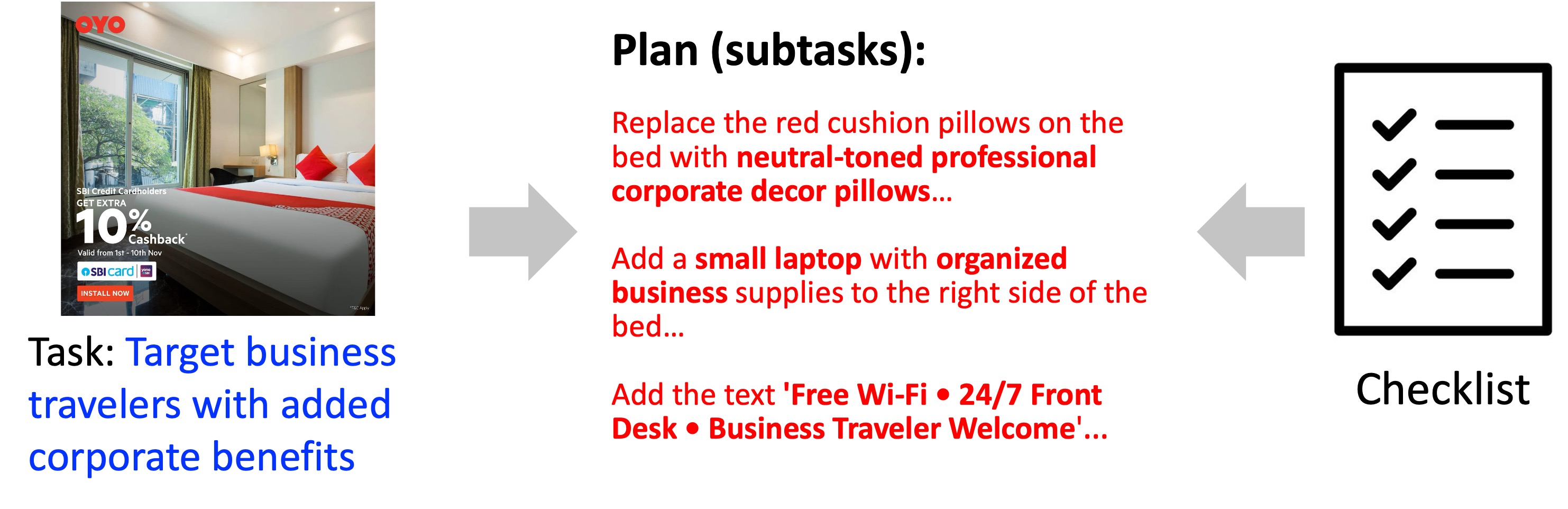 Figure 2: 체크리스트 기반 Planner