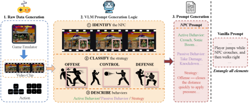 Figure 2: 데이터 생성 및 전략 주석 파이프라인