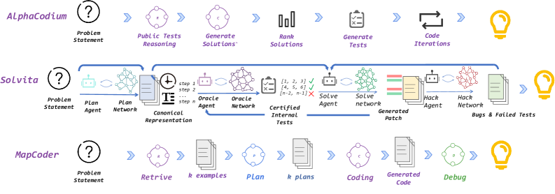Figure 2: Solvita의 아키텍처 구성