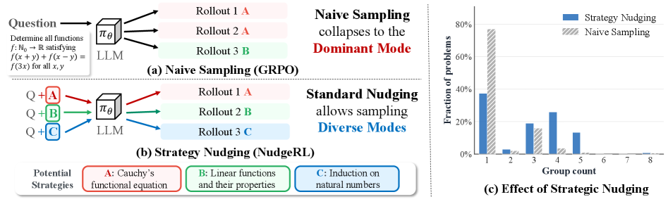 Figure 1: Strategy Nudging의 개념