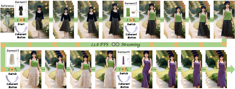 Figure 1: FashionChameleon 개요