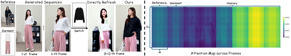 Figure 4: KV 캐시 재조정 상세