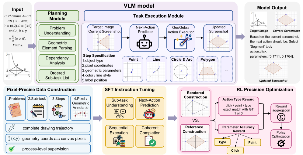 Figure 2: PAGER 전체 프레임워크