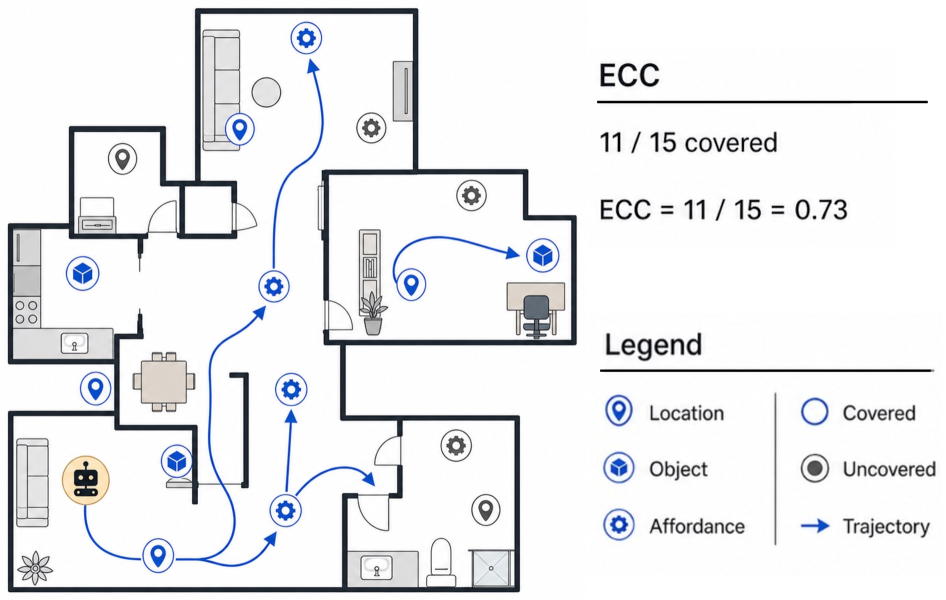 Figure 2: ECC 계산 개념도