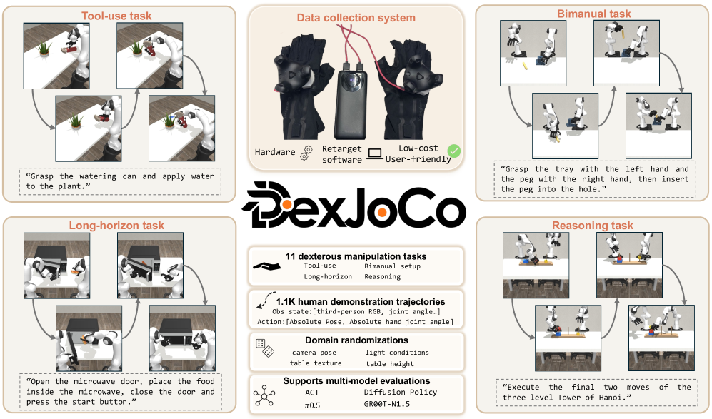 Figure 1: DexJoCo 개요