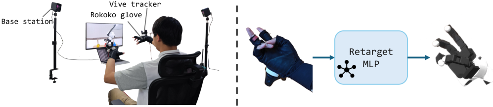 Figure 3: 데이터 수집 시스템