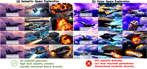 Figure 1: 노이즈 vs 의미론적 탐색 비교