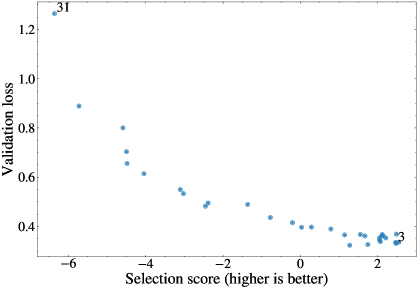 Figure 3: 기하학 점수와 bridgeability의 상관관계