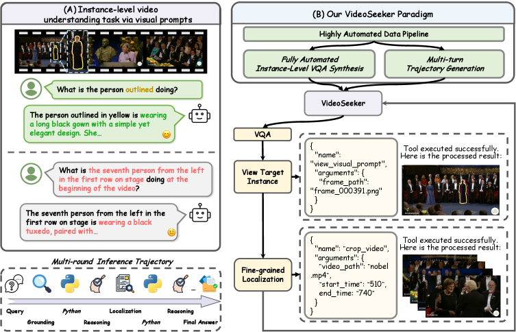 Figure 1: VideoSeeker 아키텍처 개요