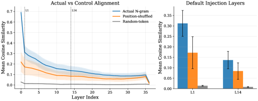 Figure 1: Hidden state와 N-gram 정렬