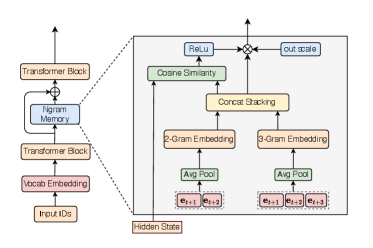 Figure 2: NGM 전체 아키텍처
