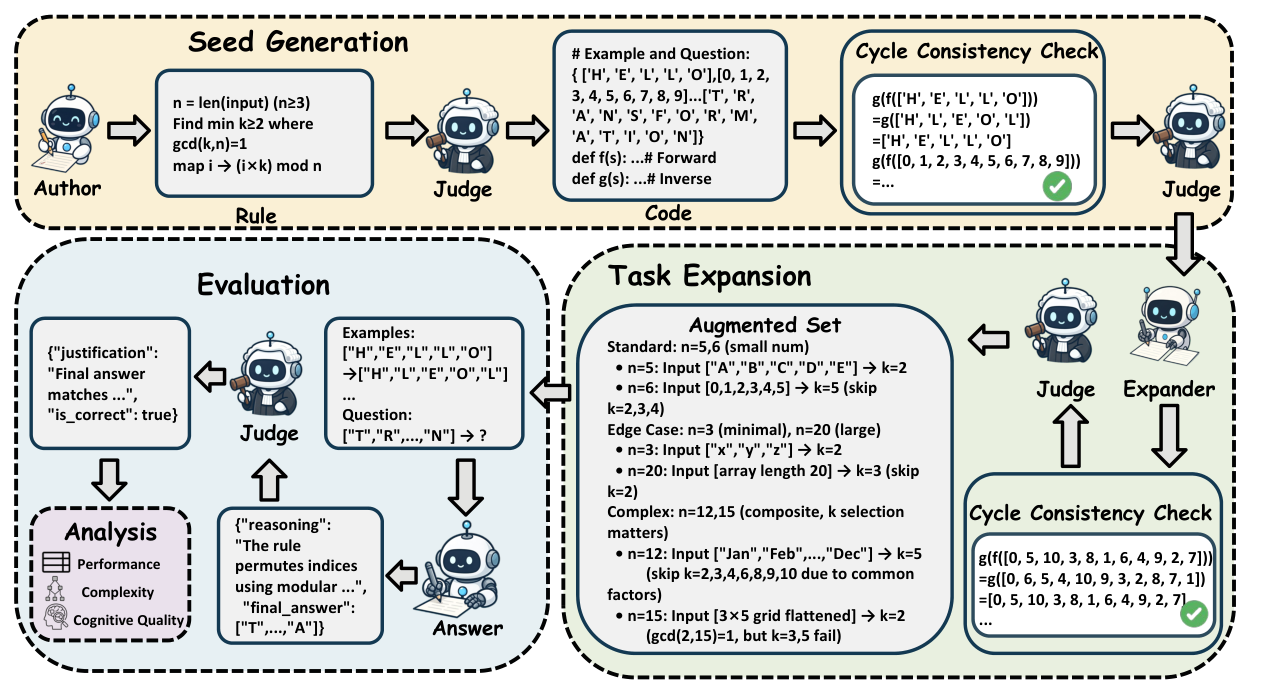 Figure 1: 전체 방법론의 workflow와 각 단계의 역할을 시각적으로 보여주는 핵심 다이어그램