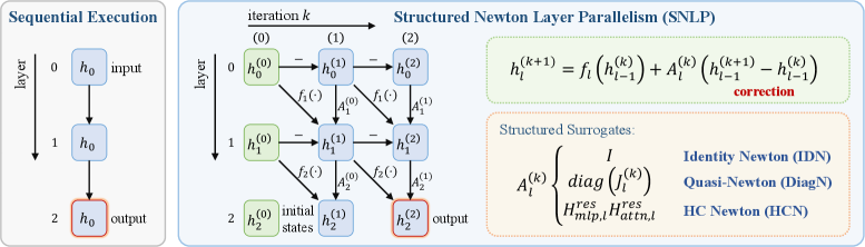 Figure 1: SNLP 아키텍처 개요