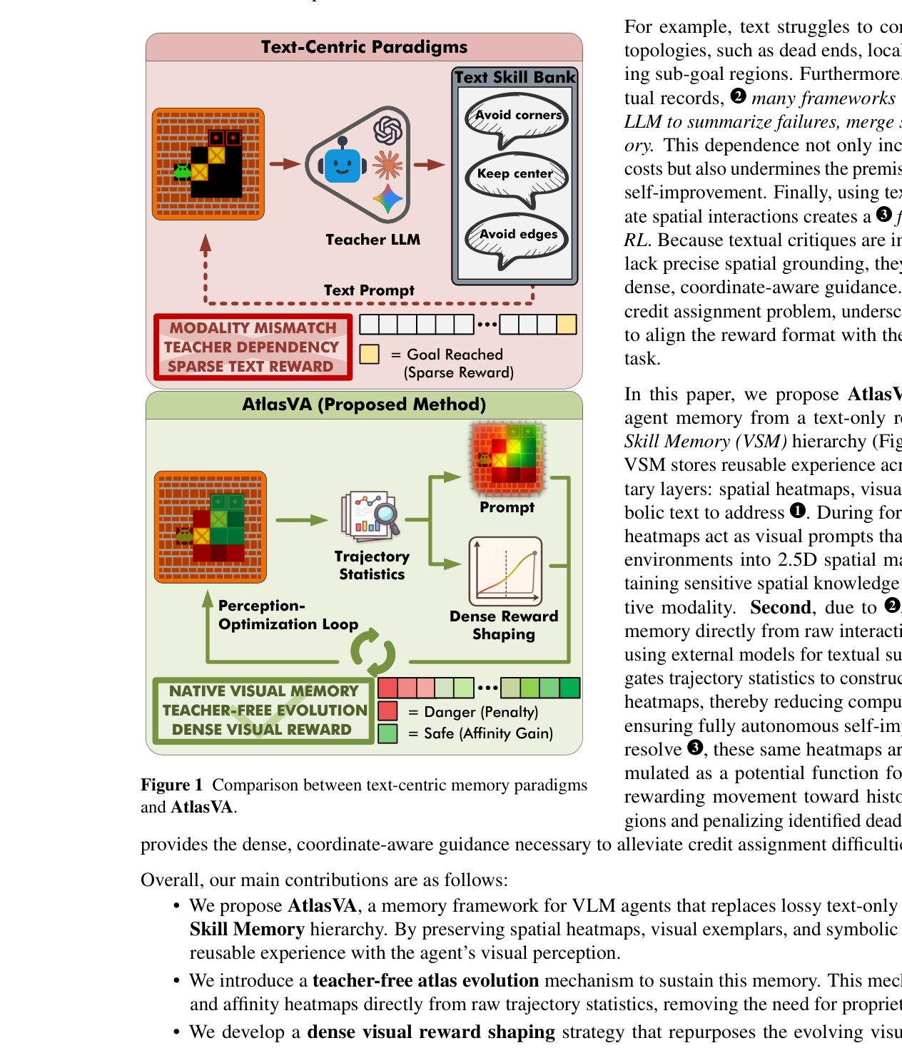 Figure 1: 텍스트 중심 패러다임과 제안하는 AtlasVA 방식의 구조적 차이를 보여주는 핵심 비교 도표