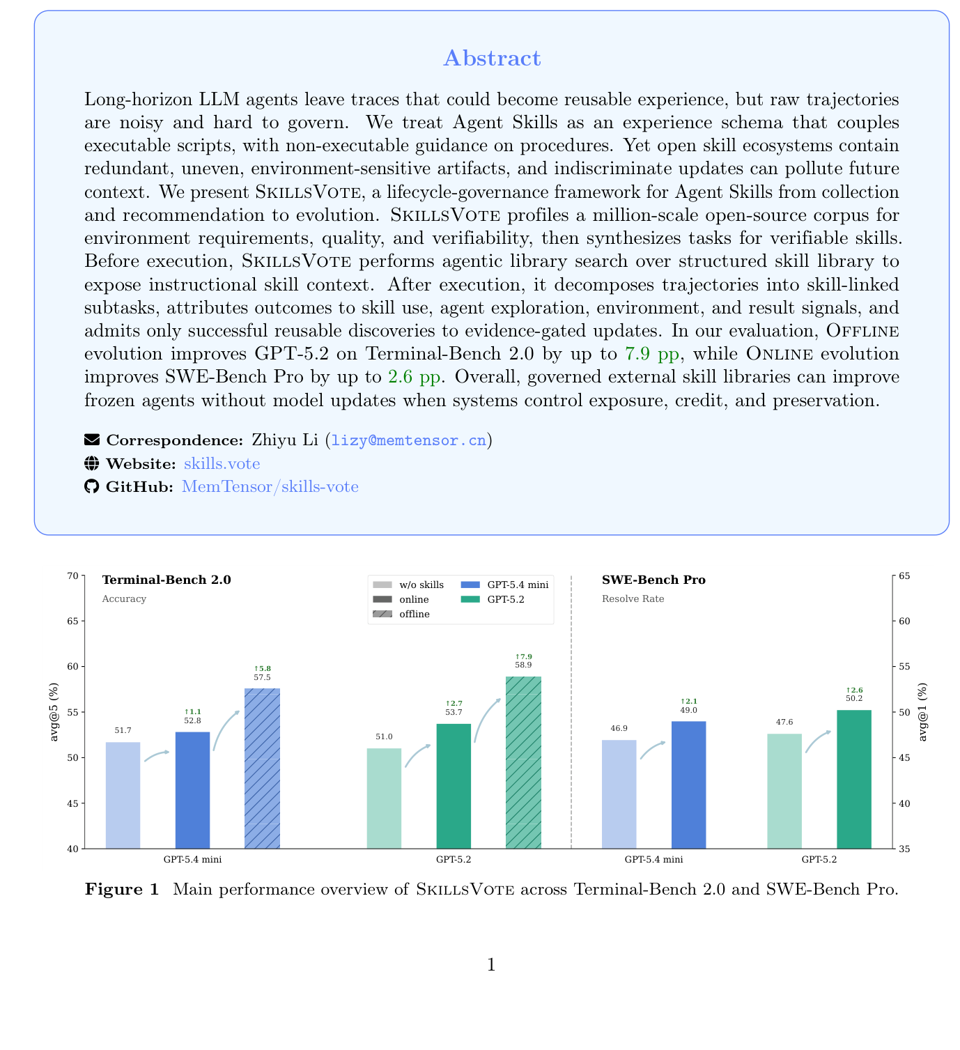 Figure 1: SKILLSVOTE 도입 전후의 성능 향상치를 보여주는 핵심 비교 지표