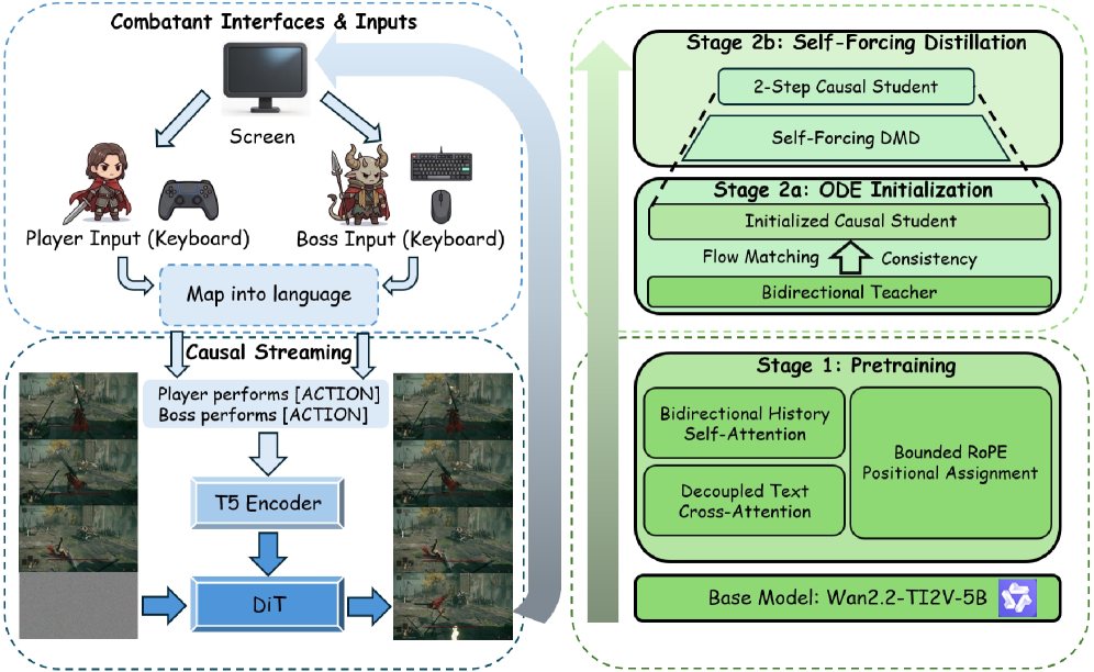 Figure 2: Incantation 워크플로우
