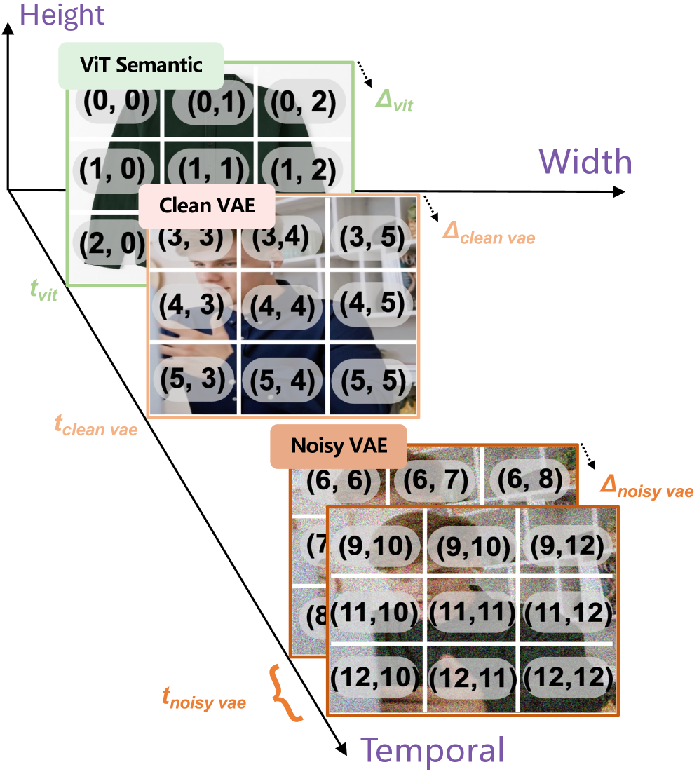 Figure 7: MaPE 개념도