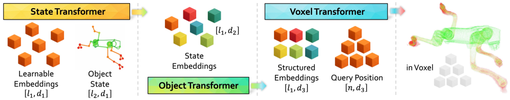 Figure 5: WorldString 핵심 파이프라인