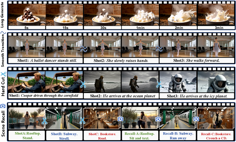 Figure 1: Echo-Forcing의 4가지 주요 생성 모드
