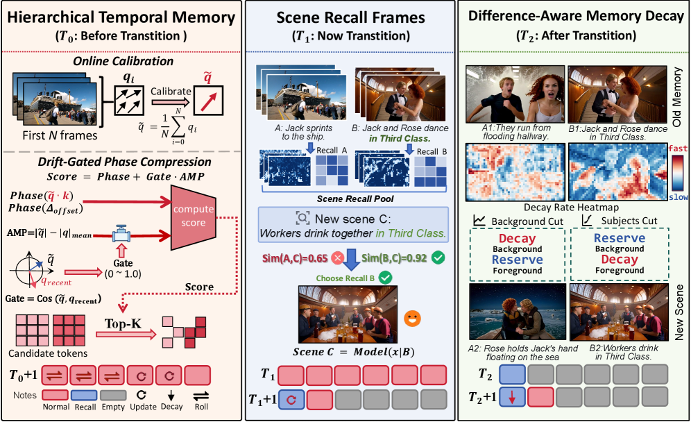 Figure 2: Echo-Forcing 전체 프레임워크 아키텍처