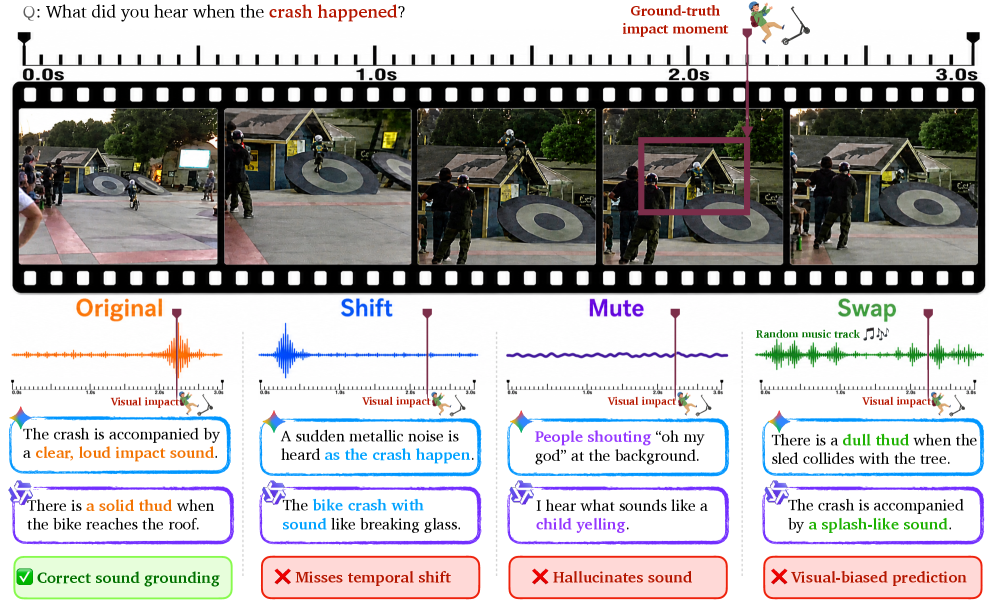 Figure 2: 3가지 개입 실패 사례