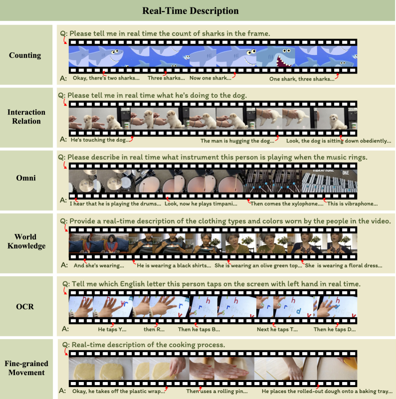 Figure 2: Real-Time Description 태스크