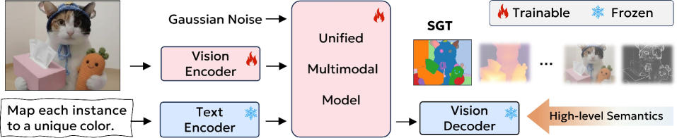 Figure 2: 제안 모델의 전체 아키텍처