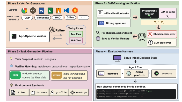 Figure 1: OpenComputer 파이프라인 전체 구조