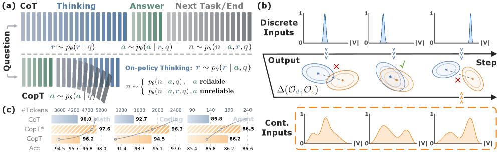 Figure 1: CoT와 CopT의 개념적 차이 및 효율성 비교