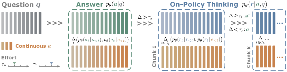 Figure 2: CopT의 전체 추론 파이프라인