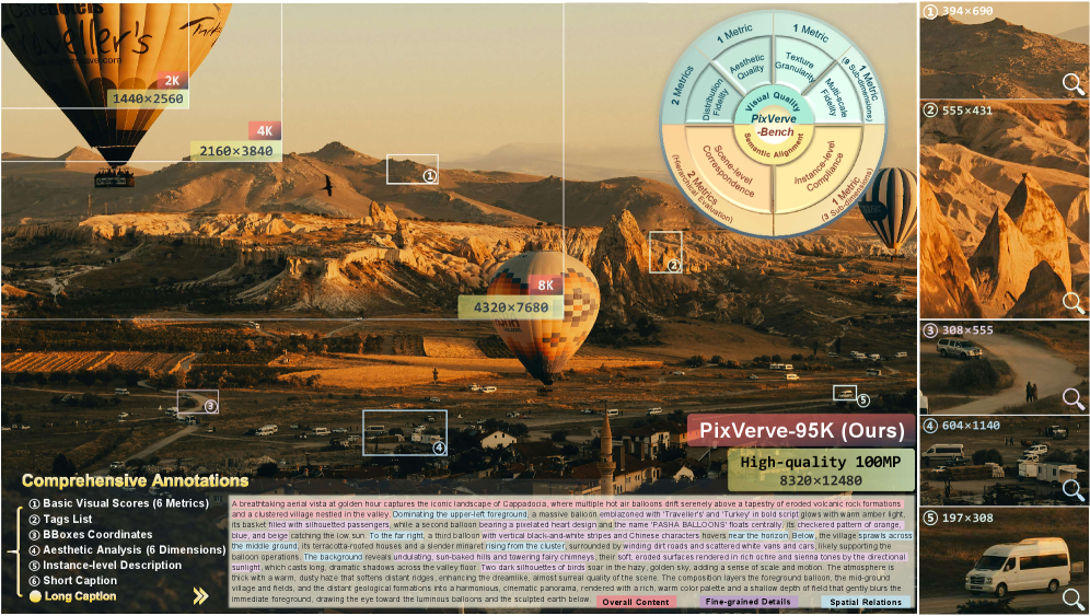 Figure 1: PixVerve 프레임워크 개요