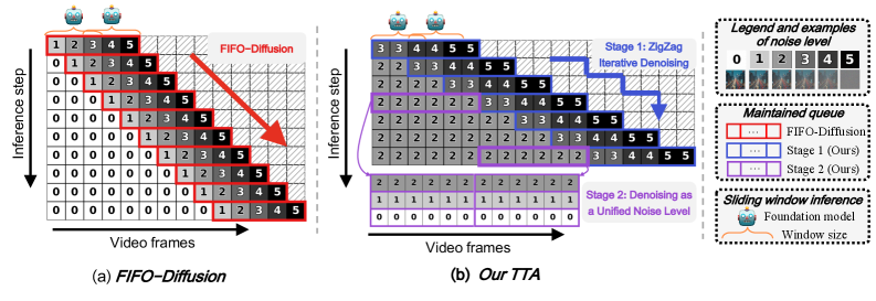 Figure 2: TTA 매커니즘 프레임워크 비교