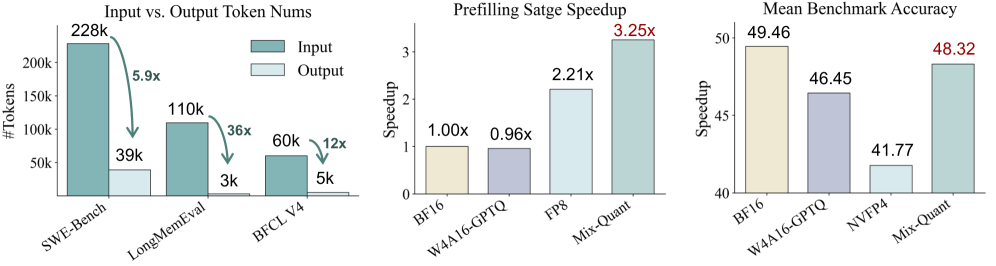 Figure 1: Agentic 워크플로우와 병목