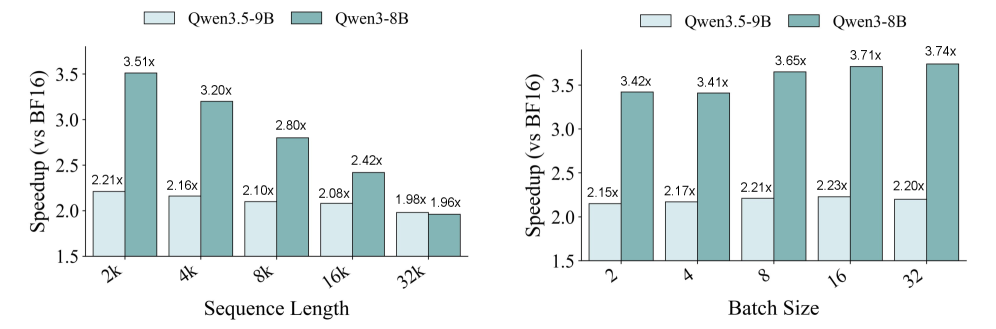 Figure 4: Prefill 단계 속도 향상