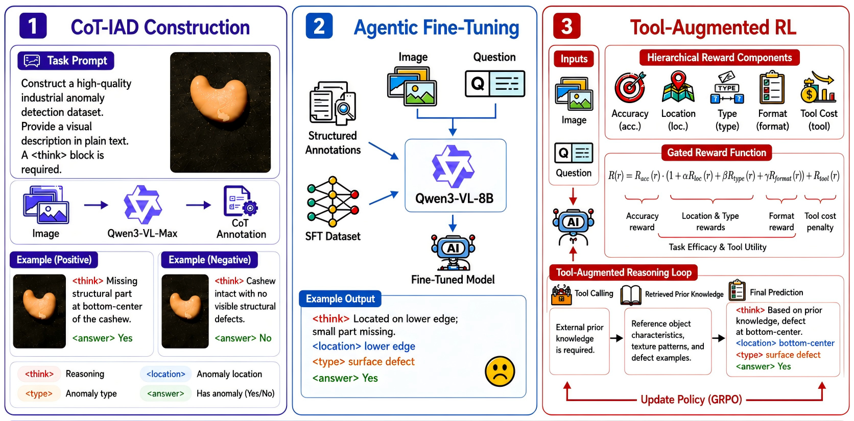 Figure 2: IndusAgent의 전체 아키텍처