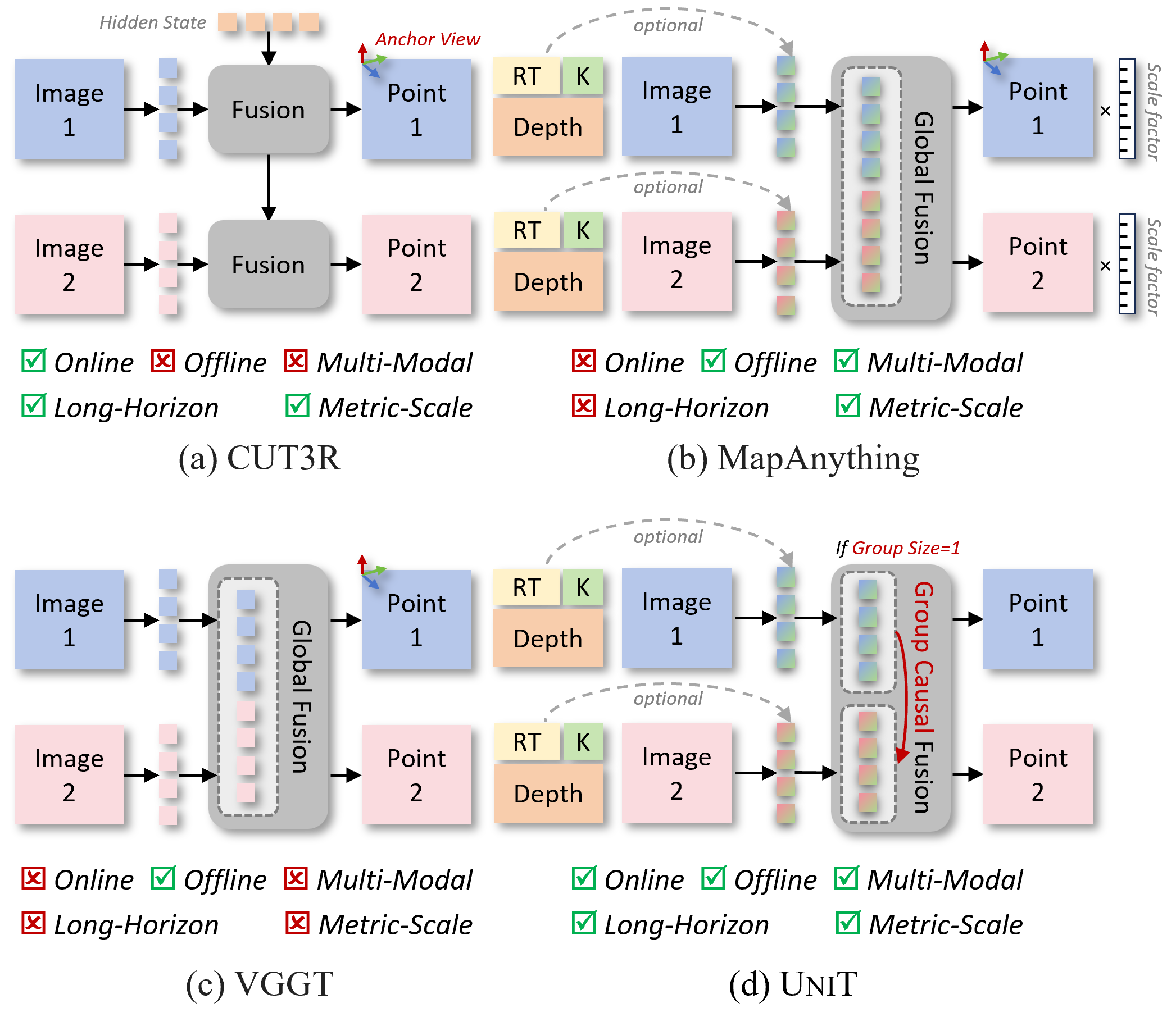Figure 2: 기존 및 제안 방식 비교