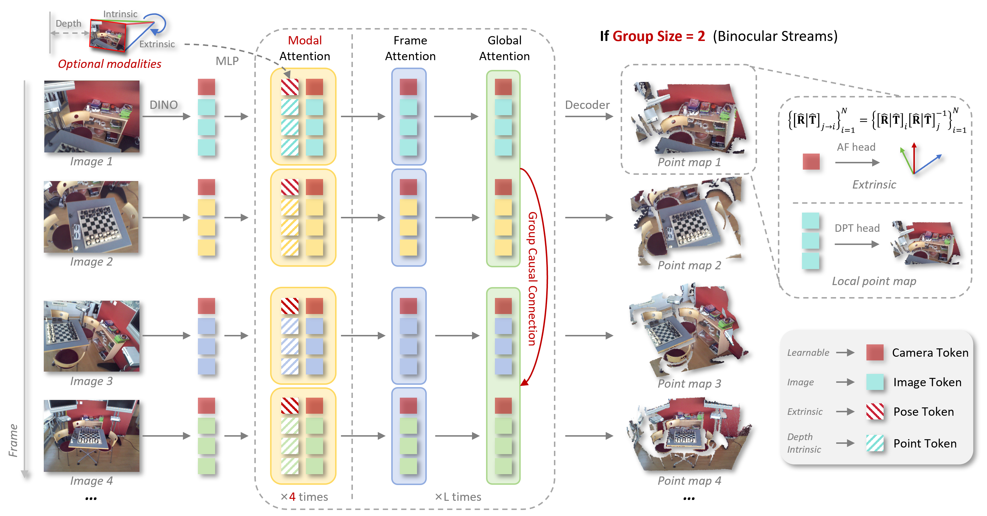 Figure 3: UniT 모델 아키텍처