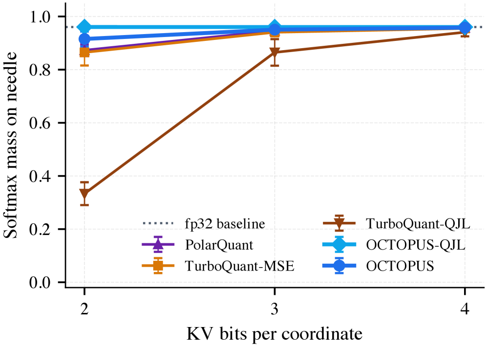 Figure 2: 합성 데이터 복원 정확도