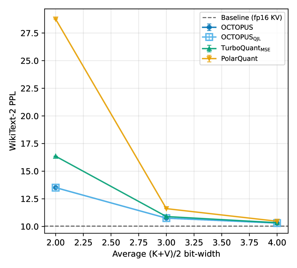 Figure 3: Qwen2.5 추론 성능 및 recall