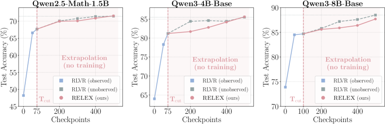 Figure 1: RELEX의 전체 개요