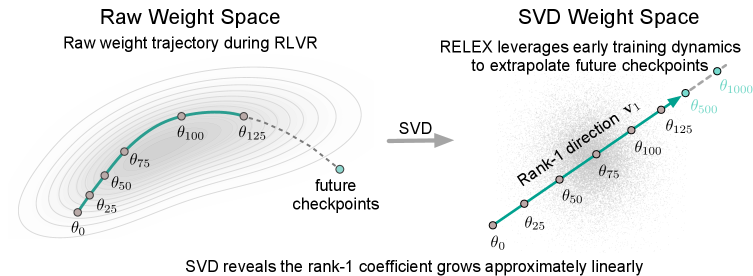 Figure 3: Raw 궤적 및 RELEX 예측